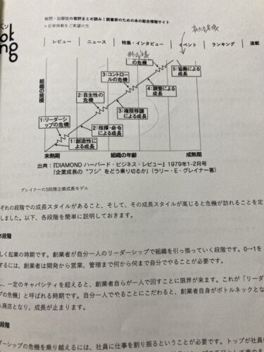 中小企業診断士_養成課程_総合経営戦略2