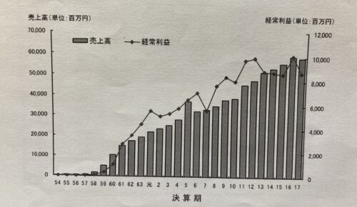 中小企業診断士_養成課程_マーケティング2