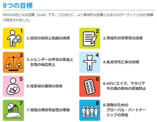 MDGs_8つの目標